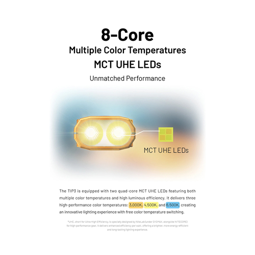 Nitecore Tri-Temp 720L Keychain Flashlight