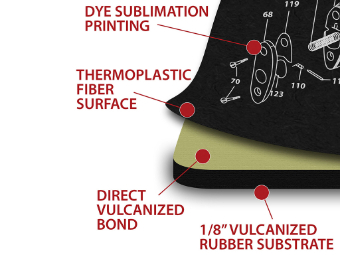 TekMat Ar15 Gun Cleaning Mat