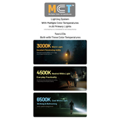 Nitecore Tri-Temp 720L Keychain Flashlight