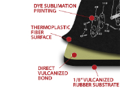 Tactical Ruger 10-22 TekMat